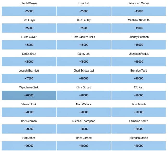 Odds courtesy of William Hill Sportsbook New Jersey